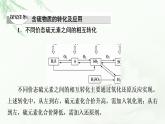 人教版高中化学必修第二册第5章第1节能力课时1含硫物质的转化及其综合实验课件+学案
