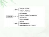 人教版高中化学必修第二册第5章章末总结探究课课件+学案