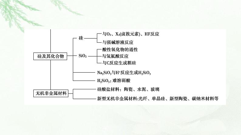 人教版高中化学必修第二册第5章章末总结探究课课件第5页