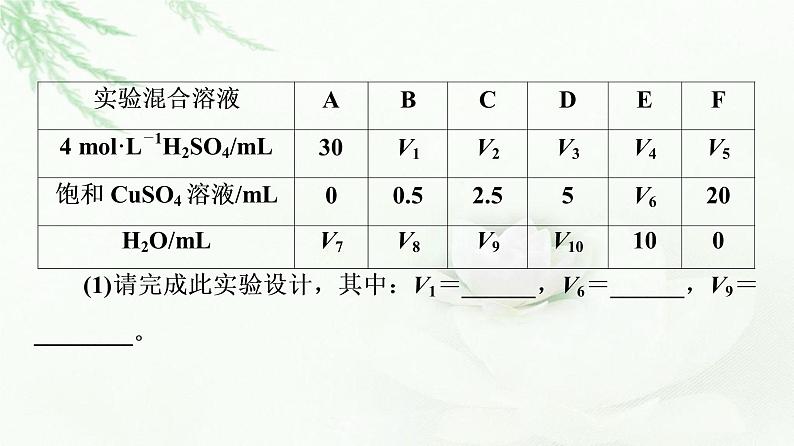 人教版高中化学必修第二册第6章第2节能力课时4反应条件的调控与速率、平衡的有关计算课件第8页