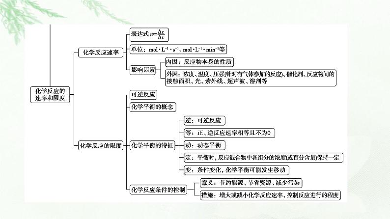 人教版高中化学必修第二册第6章章末总结探究课课件第5页