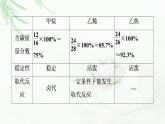 人教版高中化学必修第二册第7章第2节能力课时6常见烃的结构与性质烃的燃烧计算课件+学案