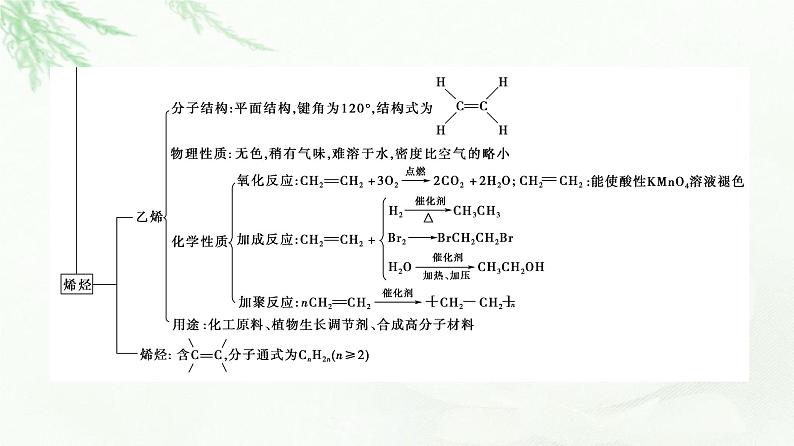 人教版高中化学必修第二册第7章章末总结探究课课件+学案04