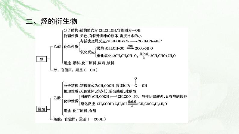 人教版高中化学必修第二册第7章章末总结探究课课件+学案05