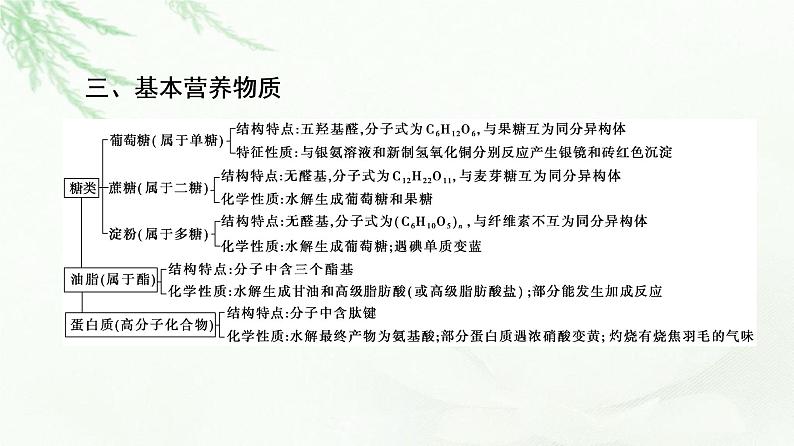 人教版高中化学必修第二册第7章章末总结探究课课件+学案06