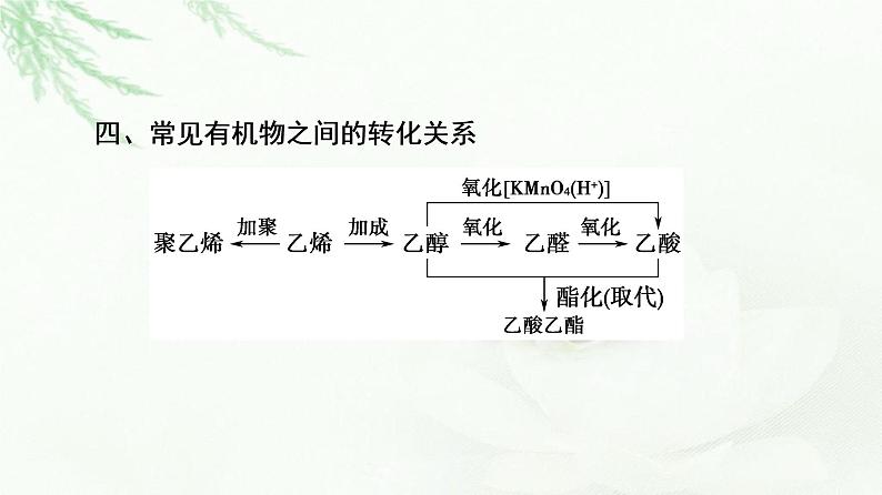 人教版高中化学必修第二册第7章章末总结探究课课件+学案07