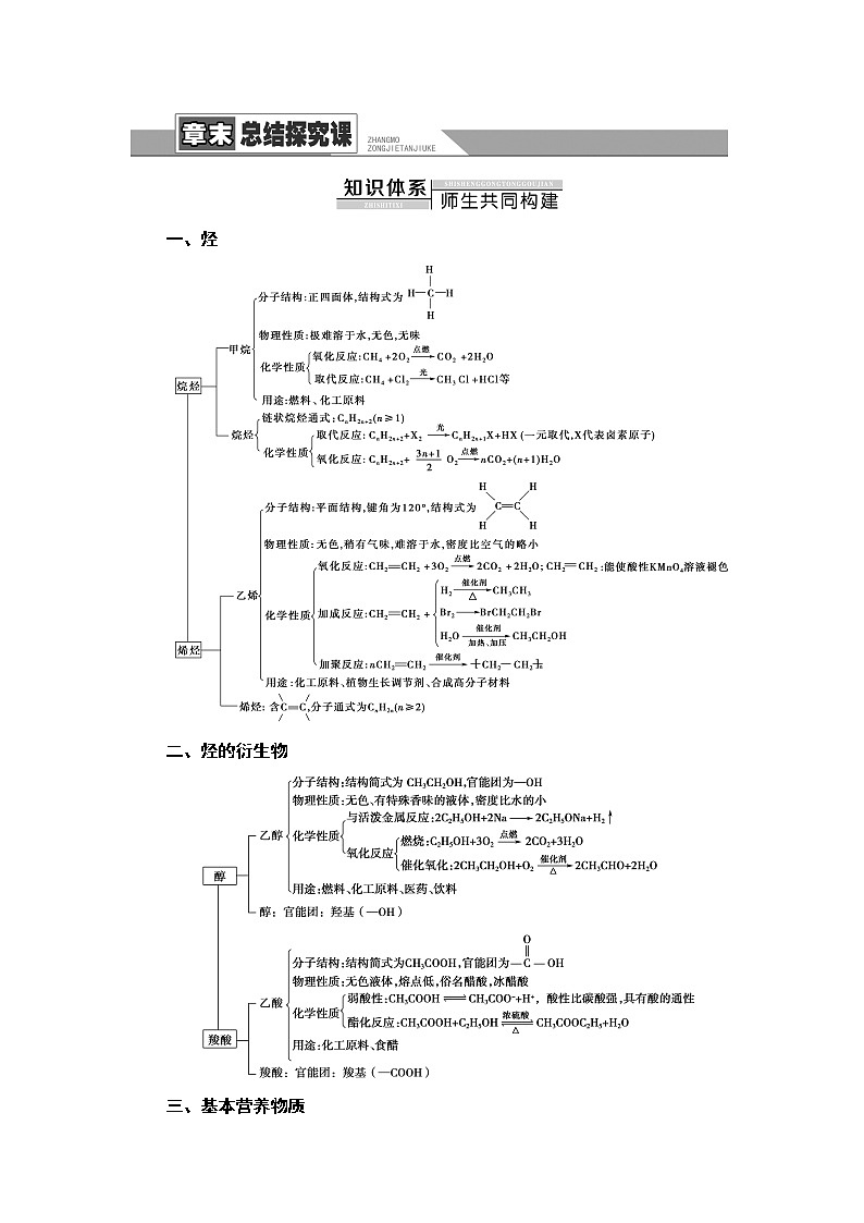 人教版高中化学必修第二册第7章章末总结探究课课件+学案01
