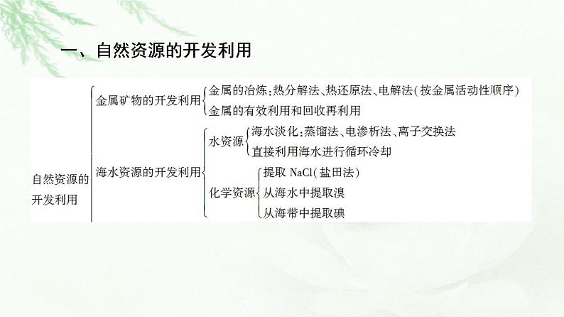 人教版高中化学必修第二册第8章章末总结探究课课件第3页