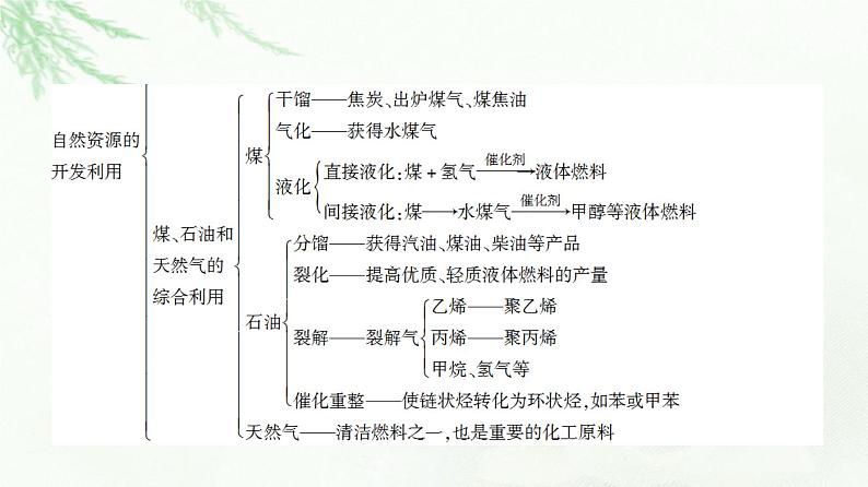 人教版高中化学必修第二册第8章章末总结探究课课件第4页