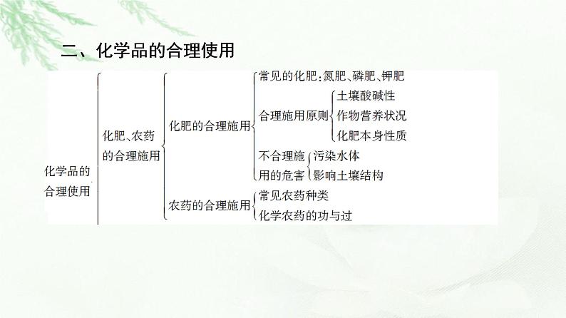 人教版高中化学必修第二册第8章章末总结探究课课件第5页