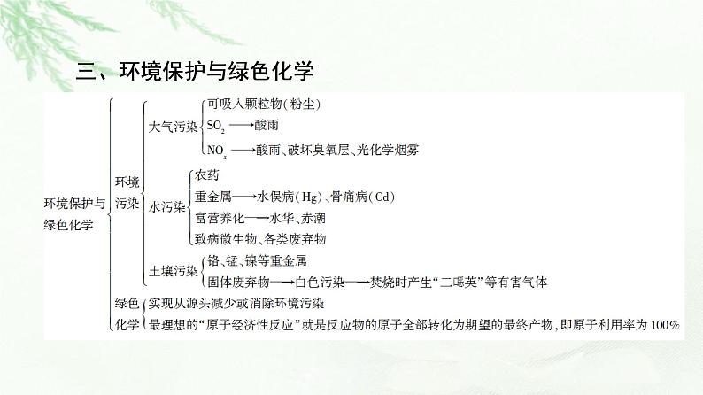 人教版高中化学必修第二册第8章章末总结探究课课件第7页