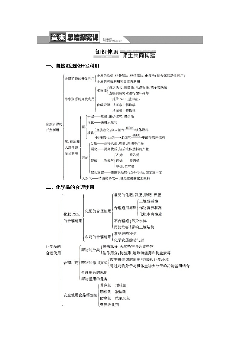 人教版高中化学必修第二册第8章章末总结探究课学案第1页
