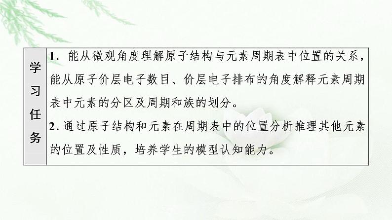 人教版高中化学选择性必修2第1章第2节基础课时3原子结构与元素周期表课件第2页