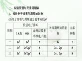 人教版高中化学选择性必修2第1章第2节基础课时3原子结构与元素周期表课件+学案