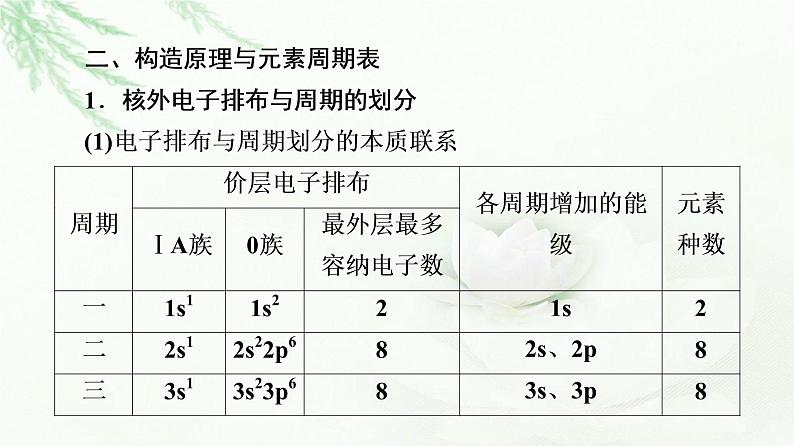 人教版高中化学选择性必修2第1章第2节基础课时3原子结构与元素周期表课件第5页