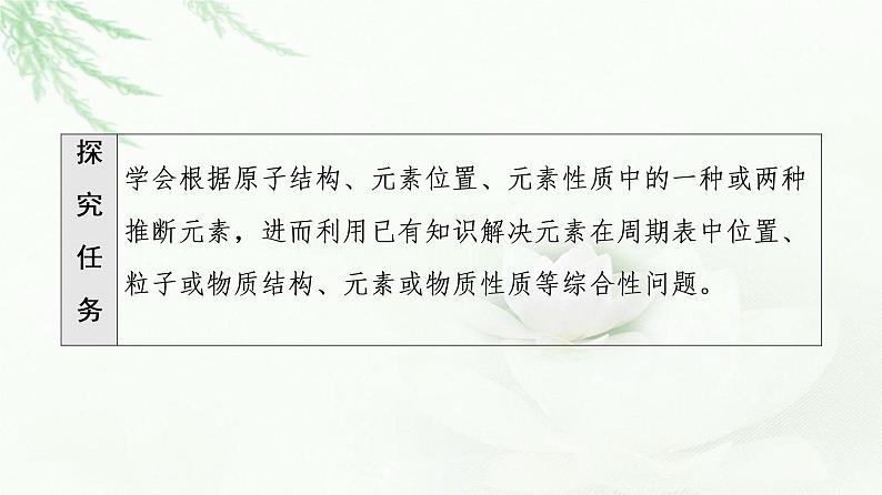 人教版高中化学选择性必修2第1章第2节能力课时1综合应用元素周期表、元素周期律进行元素推断课件+学案02