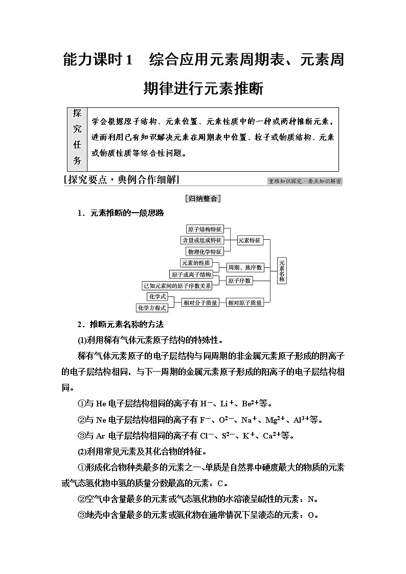 人教版高中化学选择性必修2第1章第2节能力课时1综合应用元素周期表、元素周期律进行元素推断课件+学案01