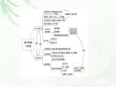 人教版高中化学选择性必修2第1章章末总结探究课课件+学案