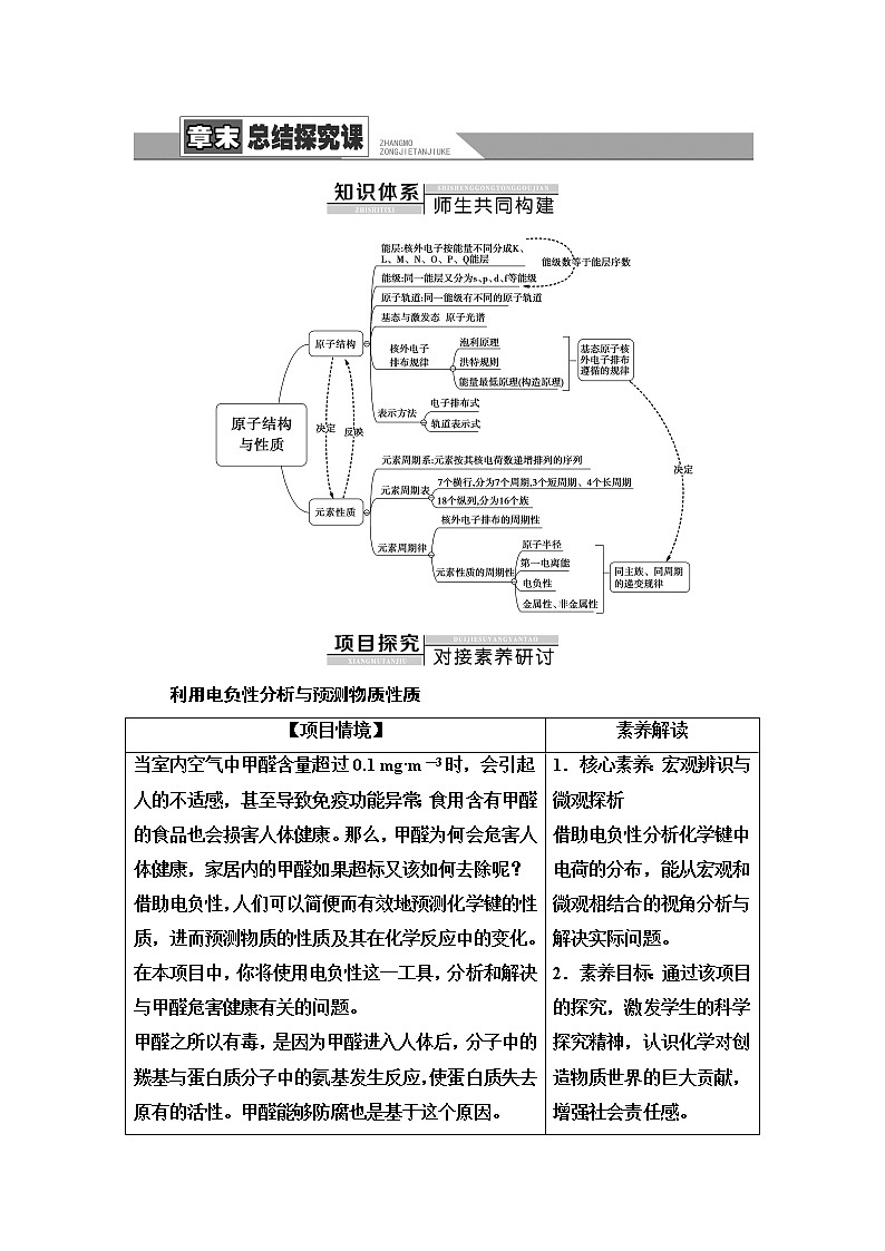 人教版高中化学选择性必修2第1章章末总结探究课学案第1页