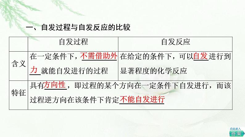 人教版高中化学选择性必修1第2章第3节基础课时7化学反应的方向课件第4页