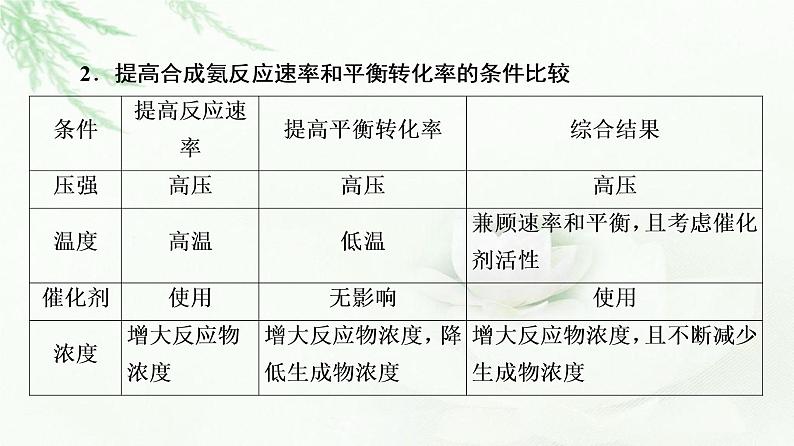 人教版高中化学选择性必修1第2章第4节基础课时8化学反应的调控课件第5页