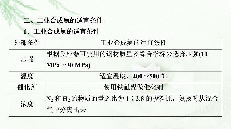 人教版高中化学选择性必修1第2章第4节基础课时8化学反应的调控课件第8页
