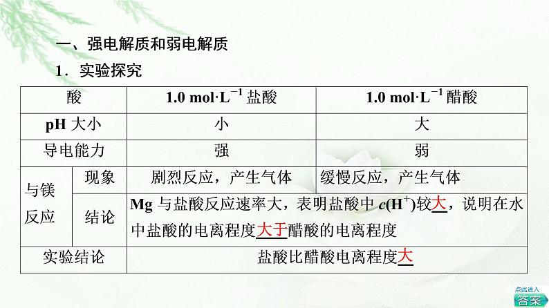 人教版高中化学选择性必修1第3章第1节基础课时9电离平衡课件+学案04