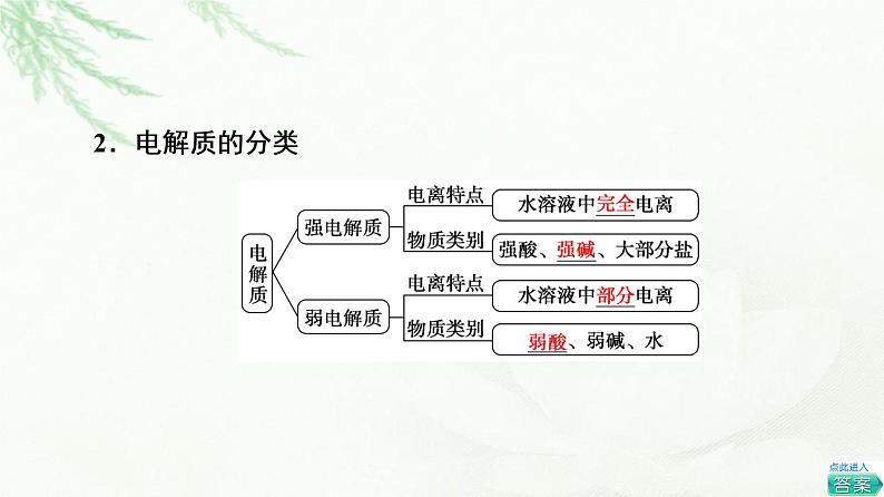 人教版高中化学选择性必修1第3章第1节基础课时9电离平衡课件+学案05