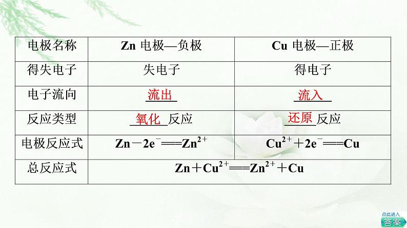 人教版高中化学选择性必修1第4章第1节基础课时16原电池的工作原理课件+学案06