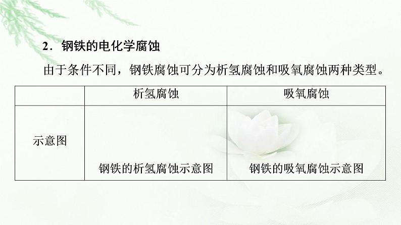 人教版高中化学选择性必修1第4章第3节基础课时20金属的腐蚀与防护课件第6页