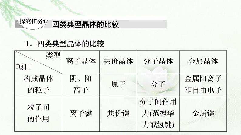 人教版高中化学选择性必修2第3章第3节能力课时3四类典型晶体的比较与晶胞结构的有关计算课件+学案04