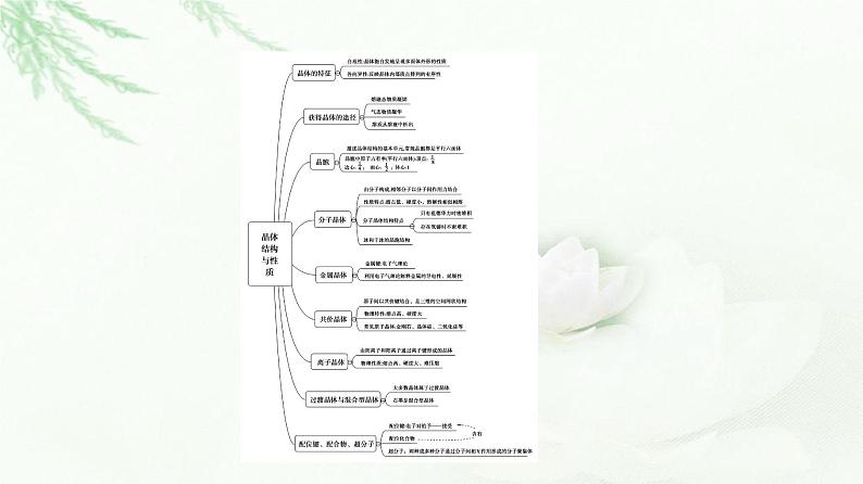 人教版高中化学选择性必修2第3章章末总结探究课课件第3页