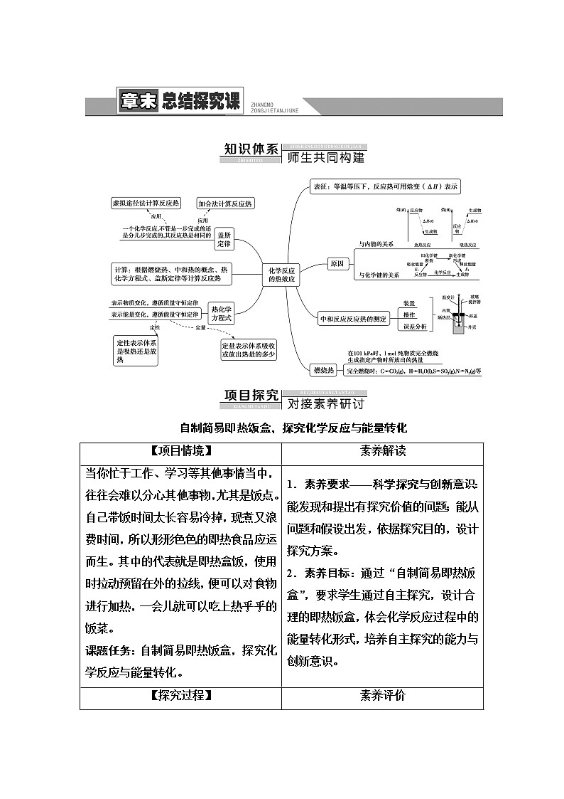 人教版高中化学选择性必修1第1章章末总结探究课学案第1页