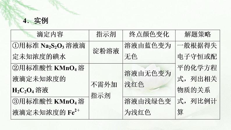 人教版高中化学选择性必修1第3章第2节能力课时4酸碱中和滴定的拓展应用课件+学案06