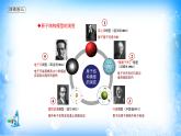 课件 1.1 原子结构（1）（原子结构、能级与能层、基态与激发态、原子光谱）-高中化学选择性必修2（新教材同步课件）