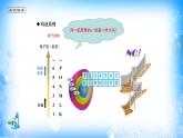课件 1.1 原子结构（2）（构造理论和电子排布式）-高中化学选择性必修2（新教材同步课件）