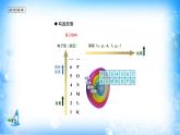 课件 1.1 原子结构（2）（构造理论和电子排布式）-高中化学选择性必修2（新教材同步课件）