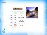 课件 1.1 原子结构（3）（电子云和原子轨道）-高中化学选择性必修2（新教材同步课件）