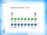 课件 1.1 原子结构（4）（泡利原理，洪特规则、能量最低原理）-高中化学选择性必修2（新教材同步课件）