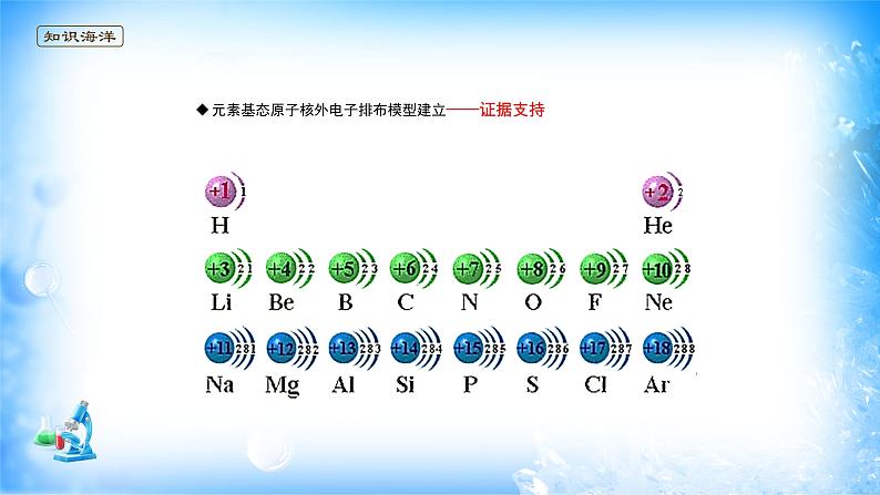 课件 1.1 原子结构（4）（泡利原理，洪特规则、能量最低原理）-高中化学选择性必修2（新教材同步课件）05