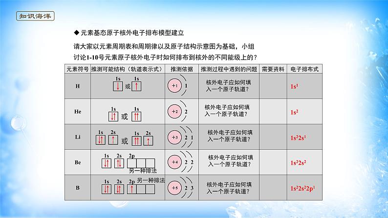 课件 1.1 原子结构（4）（泡利原理，洪特规则、能量最低原理）-高中化学选择性必修2（新教材同步课件）06