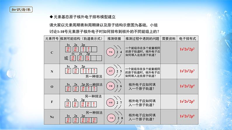 课件 1.1 原子结构（4）（泡利原理，洪特规则、能量最低原理）-高中化学选择性必修2（新教材同步课件）07