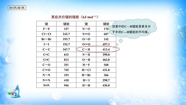 课件 2.1 共价键（2）（键参数-键能、键长、键角）-高中化学选择性必修2（新教材同步课件）04