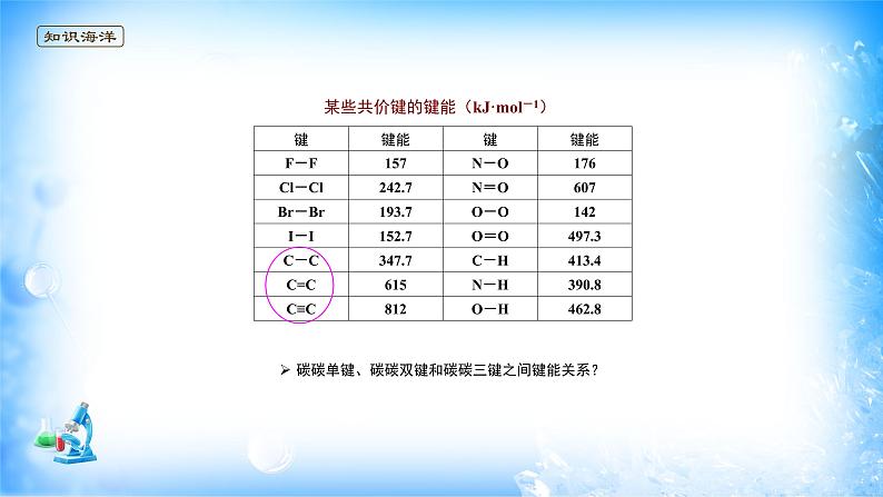 课件 2.1 共价键（2）（键参数-键能、键长、键角）-高中化学选择性必修2（新教材同步课件）05