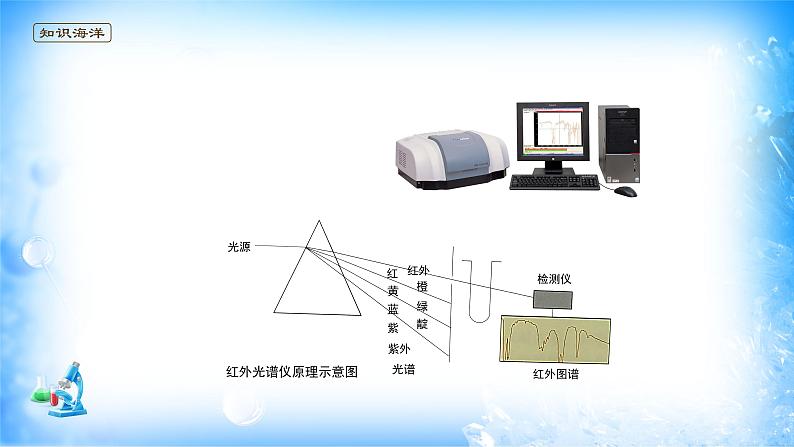 课件 2.2 分子的空间结构（1）（分子结构的测定、多样的分子空间结构）-高中化学选择性必修2（新教材同步课件）第4页