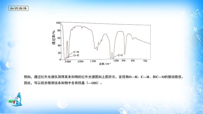 课件 2.2 分子的空间结构（1）（分子结构的测定、多样的分子空间结构）-高中化学选择性必修2（新教材同步课件）第5页