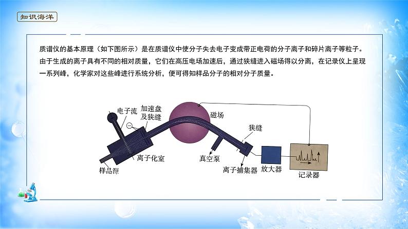 课件 2.2 分子的空间结构（1）（分子结构的测定、多样的分子空间结构）-高中化学选择性必修2（新教材同步课件）第7页