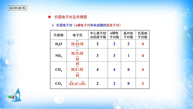 课件 2.2 分子的空间结构（2）（价层电子对互斥模型）-高中化学选择性必修2（新教材同步课件）04