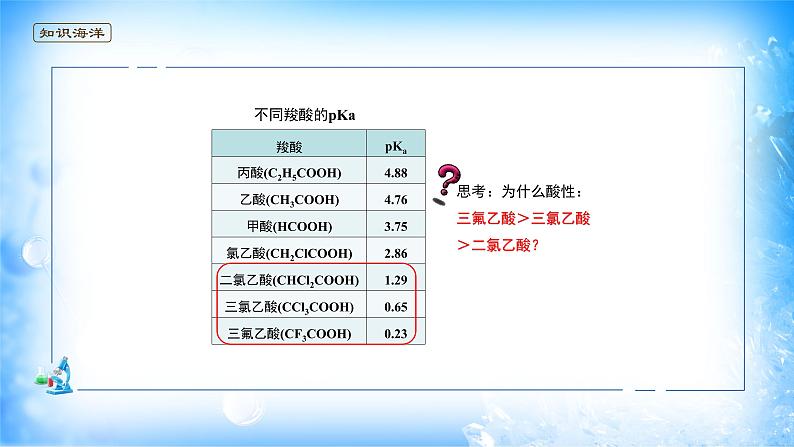 课件 2.3 分子结构与物质的性质（2）（键的极性对化学性质的影响）-高中化学选择性必修2（新教材同步课件）第4页