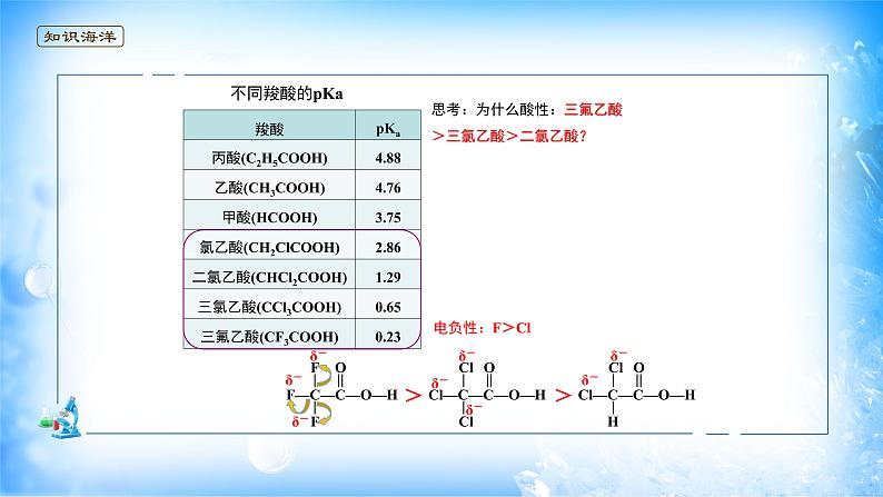 课件 2.3 分子结构与物质的性质（2）（键的极性对化学性质的影响）-高中化学选择性必修2（新教材同步课件）第5页